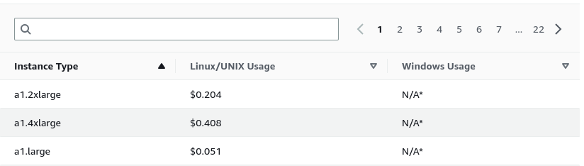 Spot Instance Pricing