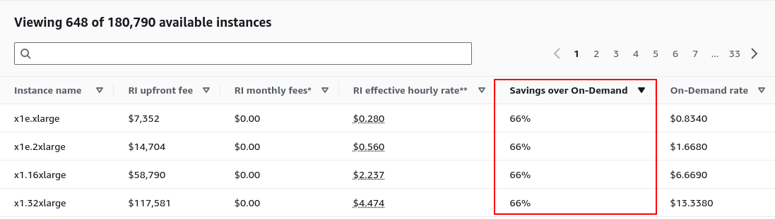 Convertible Reserved Instance Pricing