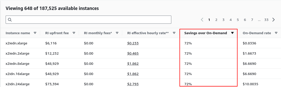 Standard Reserved Instances Pricing