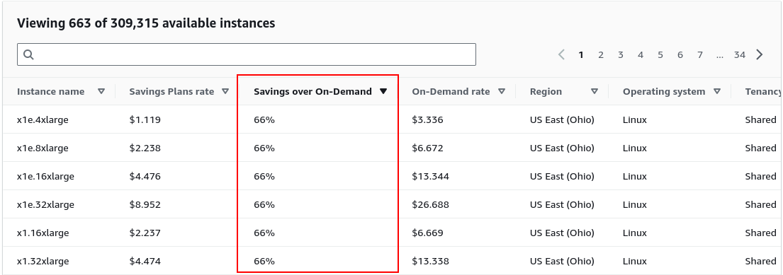 Compute Savings Plans