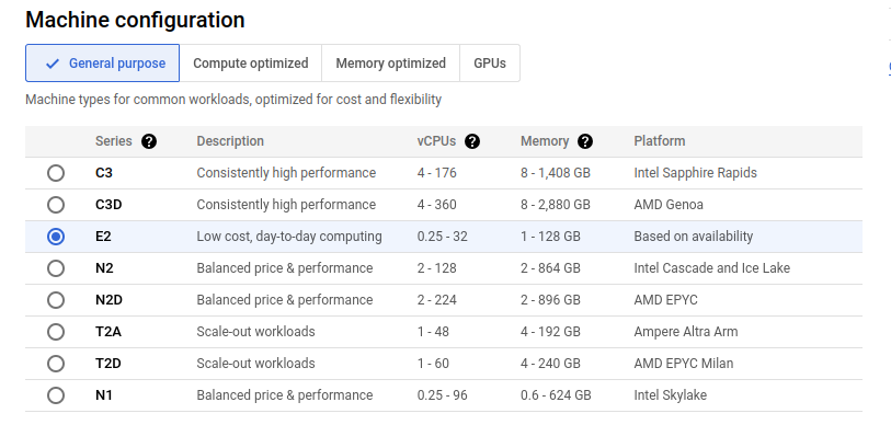 How to create Google Compute Instance?