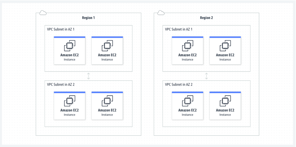 Amazon VPC