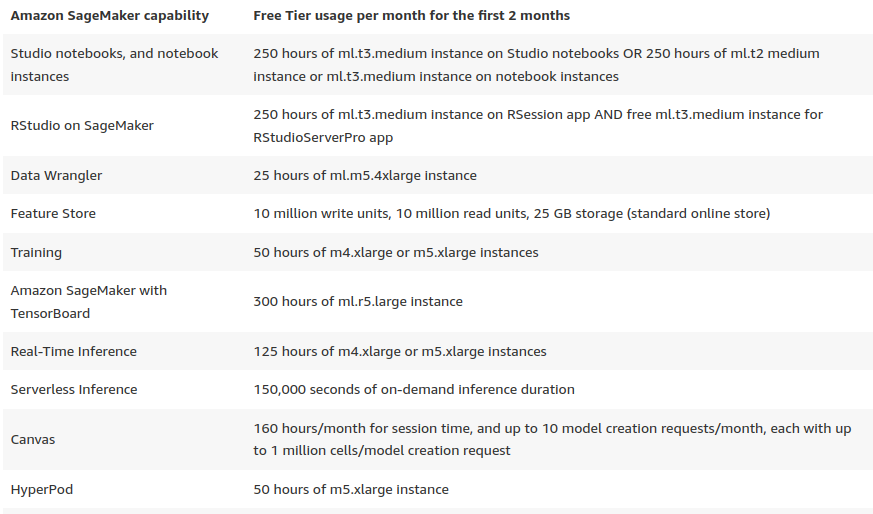 Amazon SageMaker Pricing