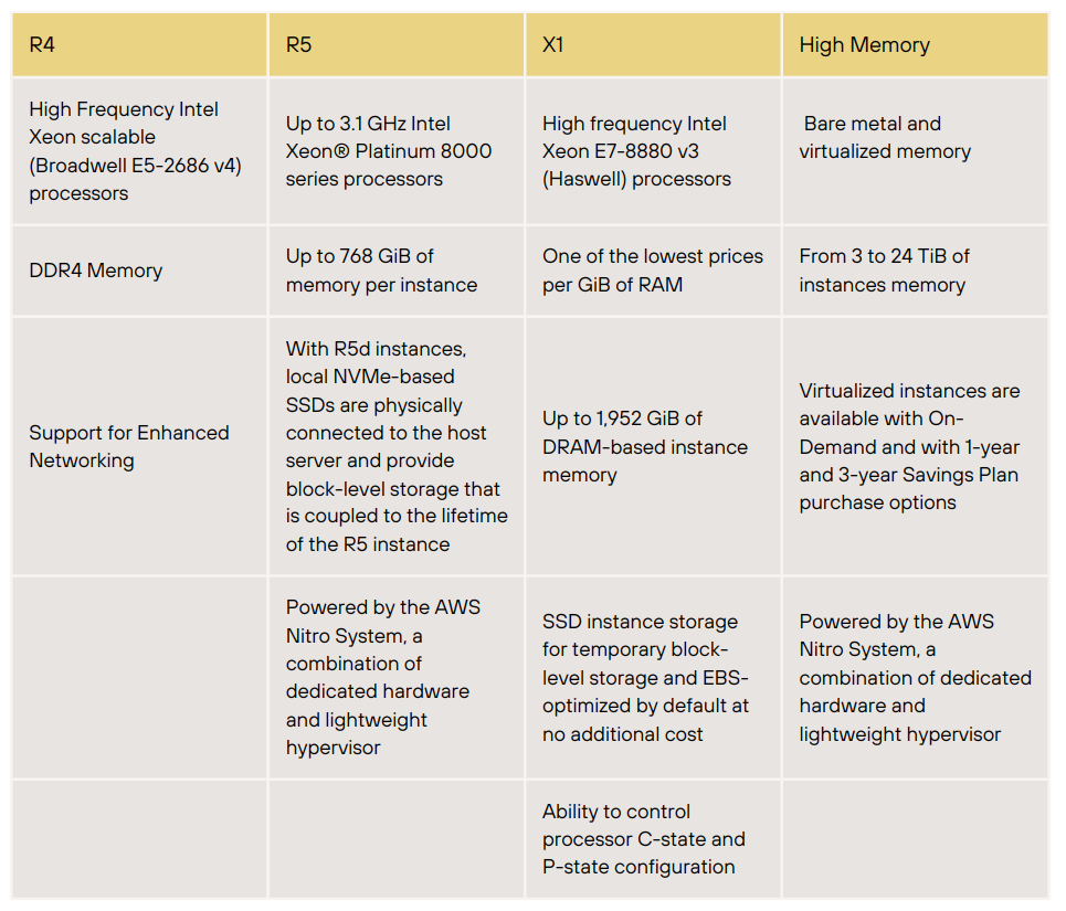 Memory Optimized Instances